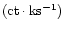 $\rm (ct \cdot ks^{-1})$