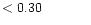 $ < 0.30 \hspace{8ex}$