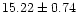 $ 15.22 \pm 0.74$