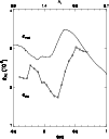 \begin{figure}
\par\includegraphics[width=8.8cm,clip]{MS1029f15.eps}
\end{figure}