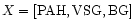 $X=[{\rm PAH, VSG, BG}]$