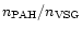 $n_{\rm PAH}/n_{\rm VSG}$