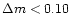 $\Delta m<0.10$