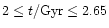 $2\leq t/{\rm Gyr}\leq 2.65$