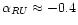 $\alpha_{RU} \approx -0.4$