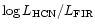 $\log L_{\rm HCN}/L_{{\rm FIR}}$
