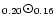 $_{0.20}\odot_{0.16}$