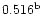 $\rm0.516^{b}$