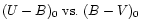 $ (U -B)_{0}\; {\rm vs.}\; (B - V)_{0}$
