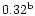 $\rm0.32^{b}$