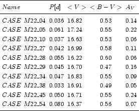 \begin{table}
\renewcommand{\arraystretch}{1.2}
\par
\begin{displaymath}
\begi...
....07\\
\noalign{\smallskip }
\hline
\end{array} \end{displaymath} \end{table}
