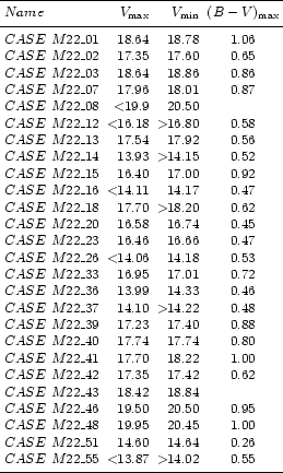 \begin{table}
\par
\begin{displaymath}
\begin{array}{lrrc}
\hline
\noalign{\...
...0.55\\
\noalign{\smallskip }
\hline
\end{array}\end{displaymath} \end{table}