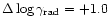 $\Delta\log \gamma_{\rm rad} = +1.0$