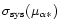 $\sigma_{\rm sys}(\mu_{\alpha*})$