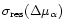 $\sigma_{\rm res}(\Delta\mu_{\alpha})$