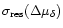 $\sigma_{\rm res}(\Delta\mu_{\delta})$