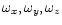 $ \omega_{x}, \omega_{y}, \omega_{z}$