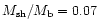 $M_{\rm sh}/M_{\rm b} = 0.07$