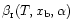 $\beta_{\rm_{\rm I}}(T,x_{\rm b},\alpha)$