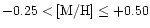 $-0.25<[{\rm M/H}]\leq+0.50$