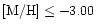 $[{\rm M/H}]\leq-3.00$