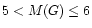 $5<M(G)\leq6$