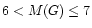 $6<M(G)\leq7$