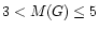 $3<M(G)\leq5$