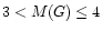 $3<M(G)\leq4$