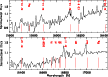 \begin{figure}
\includegraphics[width=12.5cm,clip]{grs1915_all2H.ps} %\end{figure}