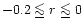 $-0.2\mathrel{\mathchoice {\vcenter{\offinterlineskip\halign{\hfil
$\displaystyl...
...\offinterlineskip\halign{\hfil$\scriptscriptstyle ...