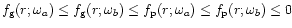 $f_{\rm g}(r;\omega_a) \le f_{\rm g}(r;\omega_b) \le f_{\rm p} (r;\omega_a) \le f_{\rm p} (r;\omega_b) \le 0 $