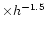 $\times h^{-1.5}$