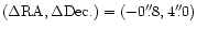 $(\Delta {\rm RA}, \Delta{\rm Dec.}) = (-0''\!\!.8, 4''\!\!.0)$