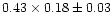 $0.43 \times 0.18 \pm 0.03$