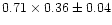 $0.71 \times 0.36 \pm 0.04$