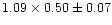 $1.09 \times 0.50 \pm 0.07$