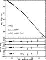 \begin{figure}
\par\includegraphics[width=8.2cm,clip]{lightcurve.eps}\end{figure}