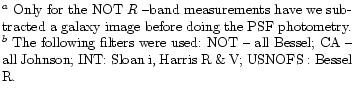 $\textstyle \parbox{8.8cm}{
$^a$\space Only for the NOT $R$ --band measurements ...
...ll Bessel; CA -- all Johnson;
INT: Sloan i, Harris R \& V; USNOFS : Bessel R.
}$