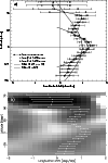 \begin{figure}
\par\includegraphics[width=8.7cm,clip]{h2718f9ar.eps}\vspace*{3mm}
\includegraphics[width=8.7cm,clip]{h2718f9br.eps}
\end{figure}