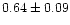 $0.64\pm0.09$