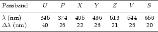\begin{table}
\par\begin{displaymath}
\begin{array}{p{0.28\linewidth}cccccccc}
...
...0 \\
\noalign{\smallskip }
\hline
\end{array} \end{displaymath}
\end{table}