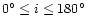 $0^\circ \le i \le 180^\circ$