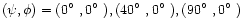 $(\psi,\phi)=(0\hbox{$^\circ$ },0\hbox{$^\circ$ }), (40\hbox{$^\circ$ },0\hbox{$^\circ$ }),
(90\hbox{$^\circ$ },0\hbox{$^\circ$ })$