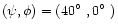 $(\psi,\phi)=(40\hbox{$^\circ$ },0\hbox{$^\circ$ })$