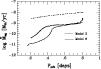\begin{figure}
\par\psfig{figure=MS1055F1.PS,height=6cm,width=8.8cm}\end{figure}