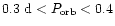 $ 0.3 ~{\rm d} < P_{\rm orb} < 0.4 $