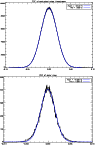 \begin{figure}
\par\includegraphics[angle=90,width=8.3cm]{AA10596f4a.ps}\par\includegraphics[angle=90,width=8.3cm]{AA10596f4b.ps}
\end{figure}