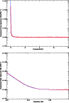\begin{figure}
\par\includegraphics[angle=90,width=8.5cm]{AA10596f5a.ps}\par\includegraphics[angle=90,width=8.5cm]{AA10596f5b.ps}
\end{figure}