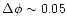 $\Delta\phi \sim 0.05$